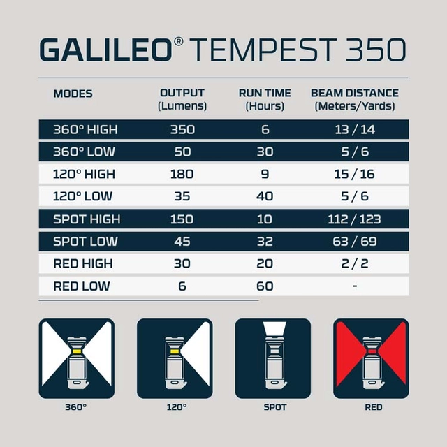 Nebo Triple Light Kit Mycro 250, Galileo 350, Torchy 600 