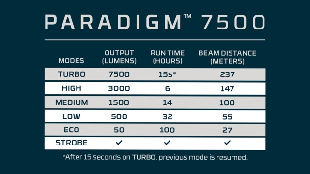 Nebo Paradigm 7500 